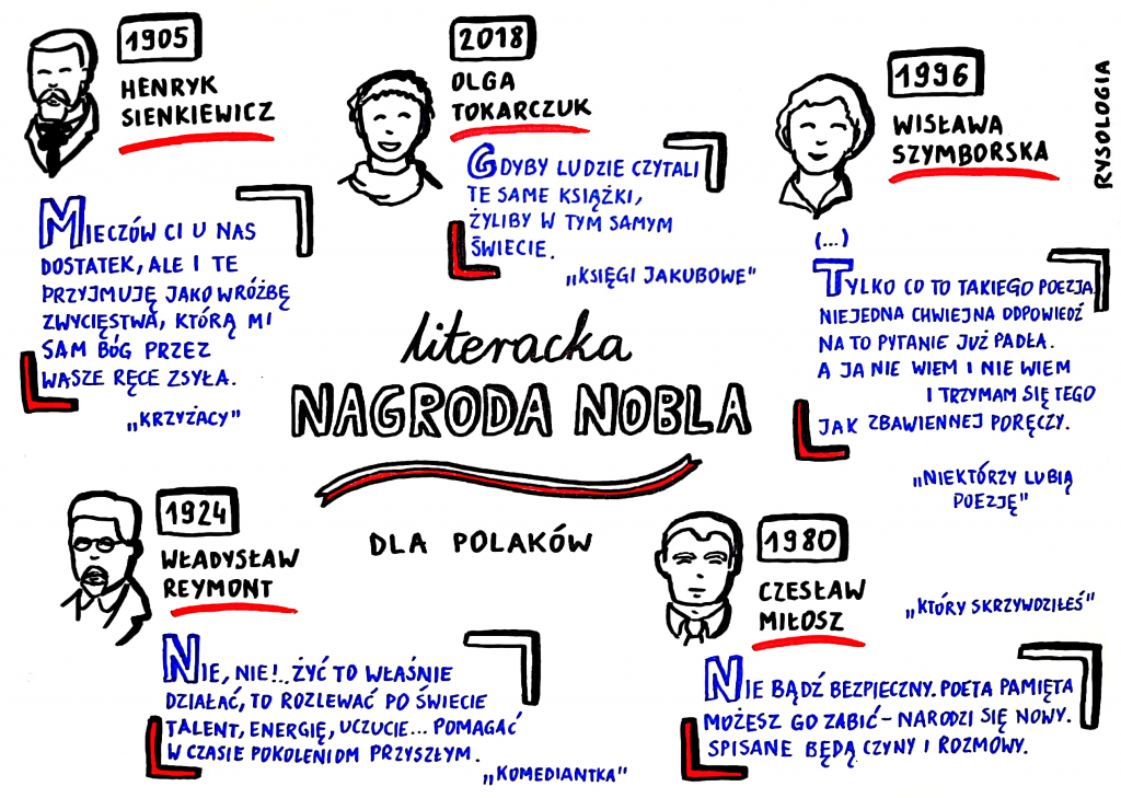 Literacka Nagroda Nobla dla Polaków